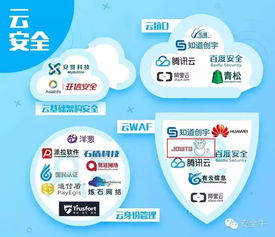 椒圖科技入選首個安全行業全景圖，引領信息網絡動漫產品經營新篇章