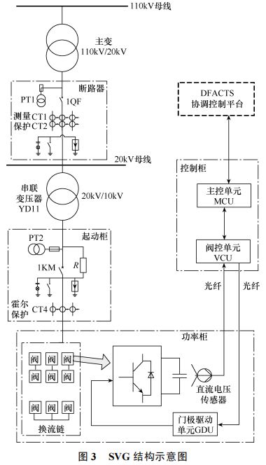 淺析安科瑞靜止無功發(fā)生器在某工業(yè)園區(qū)電能質(zhì)量配電網(wǎng)中的應(yīng)用與電能質(zhì)量控制裝置的研制
